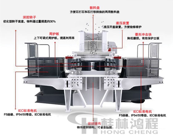 制砂機(jī)，制砂機(jī)廠家