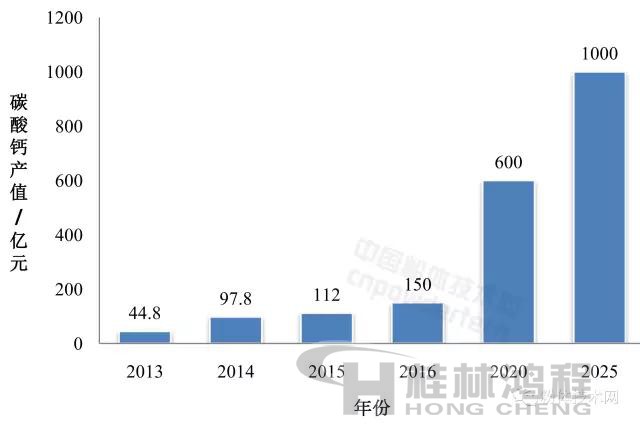 廣西重質碳酸鈣產業(yè)現(xiàn)狀