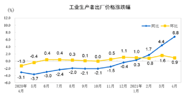 水泥、鋼鐵、煤炭、礦粉“漲價潮”